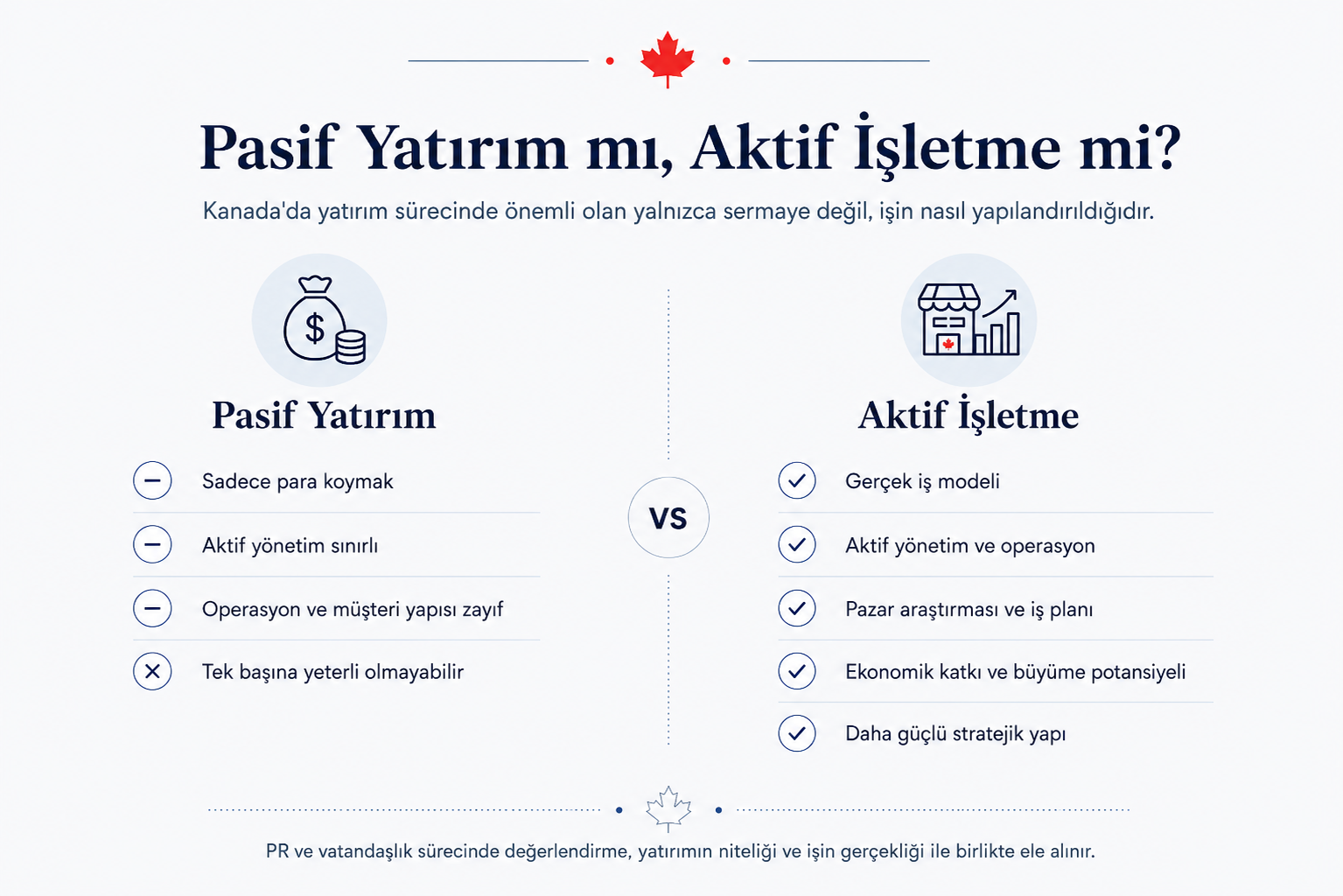 Kanada’da pasif yatırım ve aktif işletme modeli arasındaki farkları gösteren karşılaştırma görseli